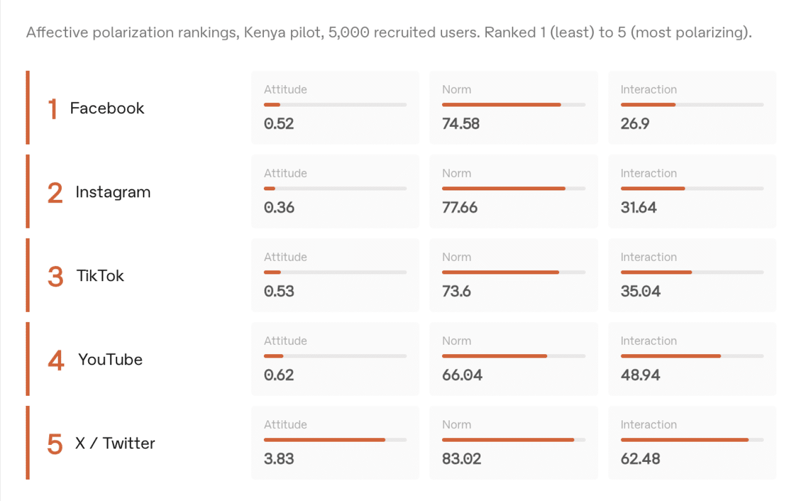 Polarizatoin footprint results
