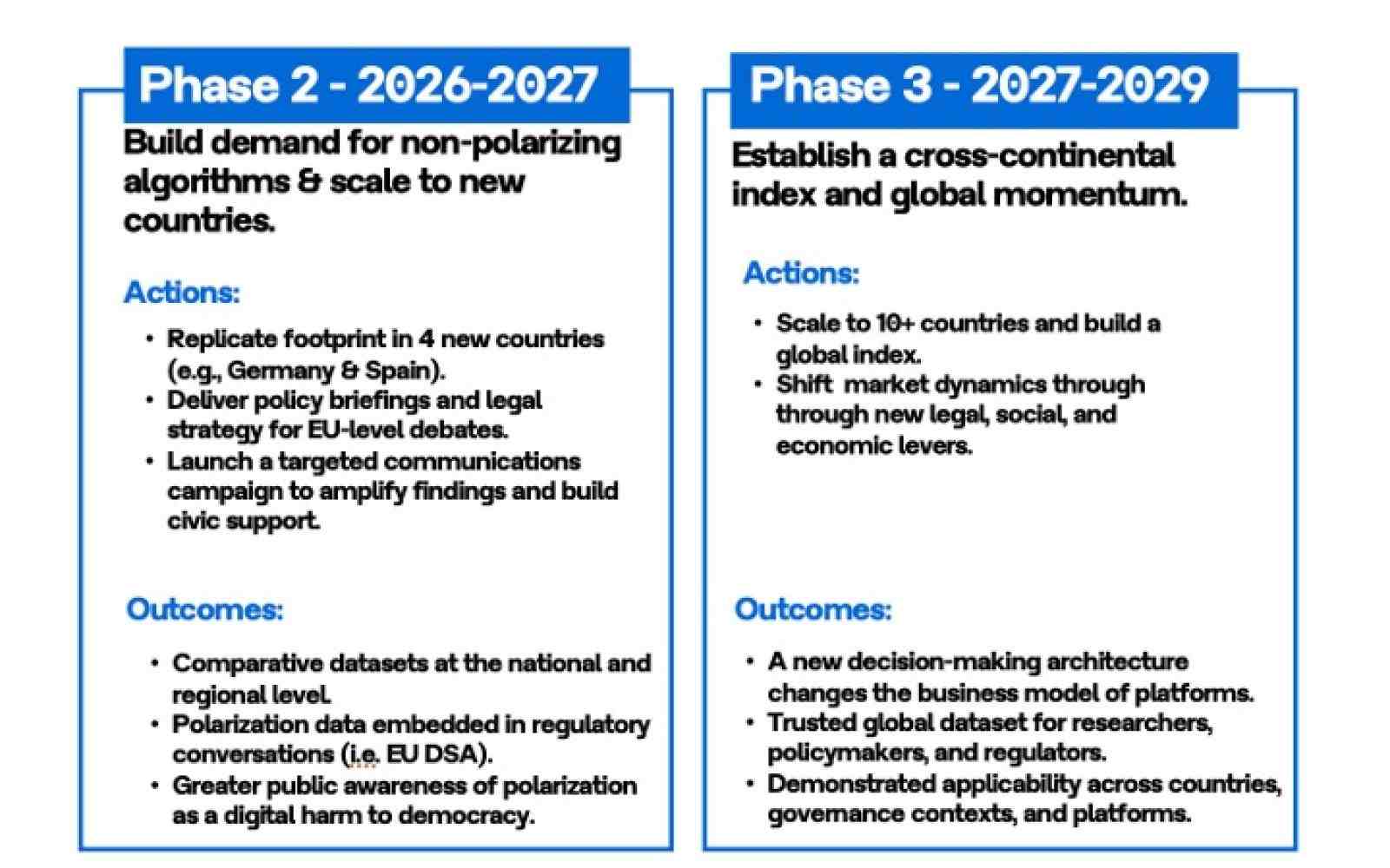 Phase 2 & 3 of polarization footprint